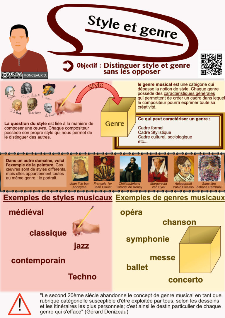 Séquence 1 4ème Style et Genre musiquem.fr